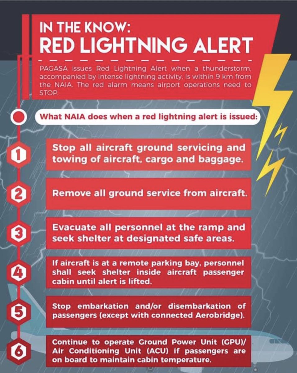 after two red ⚡️ alerts 

now we’re here 

bless up ☝🏼