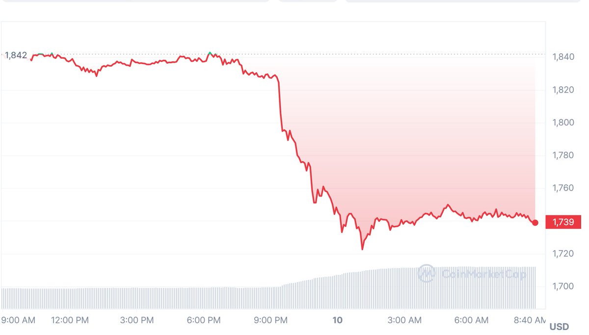 $SEC official tweet media