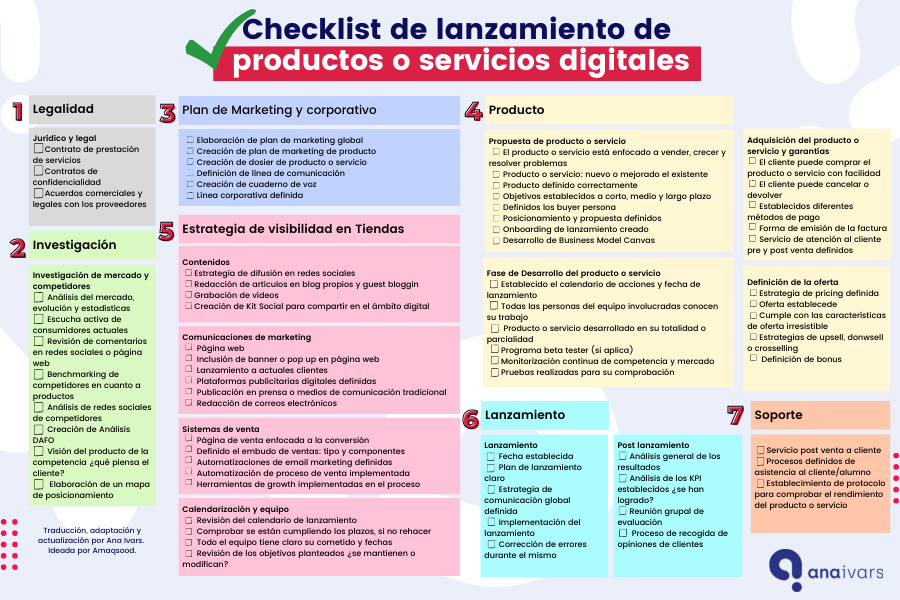 Si eres creador es muy probable que lances algún activo digital para monetizar lo que haces

Por eso os traemos esta checklist para repasar antes de cualquier lanzamiento 

¡No te olvides guardarla!
