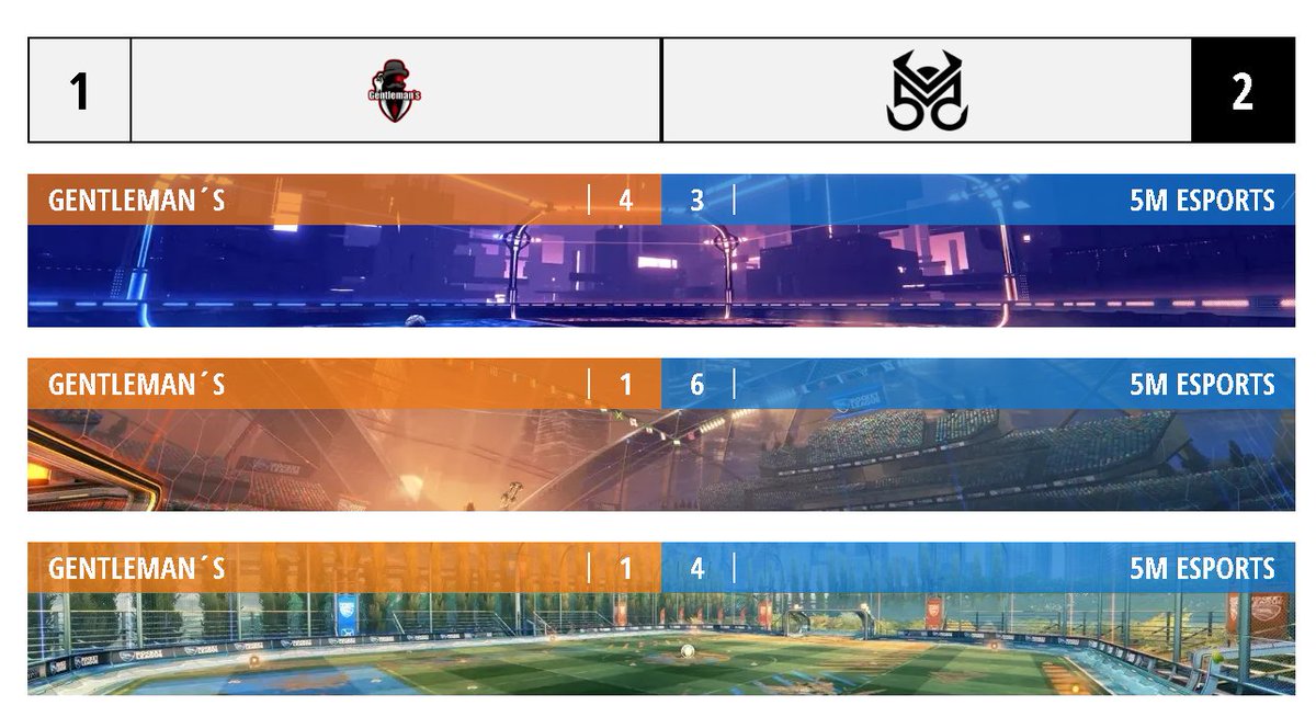 Rocket League Portugal Torneios tweet media