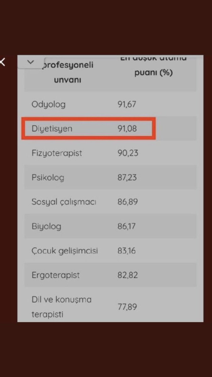 Diyetisyenler ASM ve YAŞAM birimlerine istihdam istiyor. Yıllardır 90 puanlarla atanamıyoruz. Artık yüzümüzün gülmesinin #zamanıgeldi