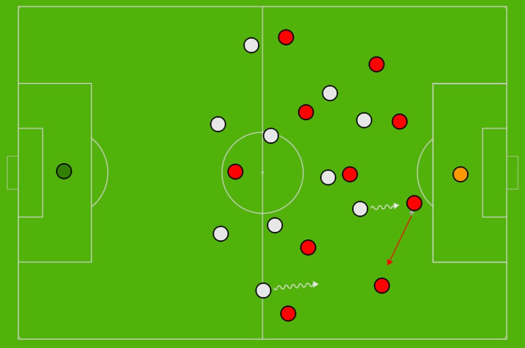 Match Graph Football How to analyse a football match, a thread 🧵: https://t.co/rr6YFKxo5c ...