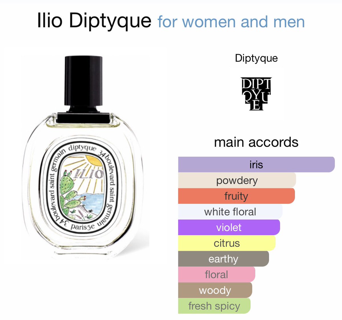 Haechan's new perfumes (from 🫧) 

Eau Capitale + Ilio Diptyque
Both are unisex perfumes ~

Very summery ~~~ 
손민수 하자~~~