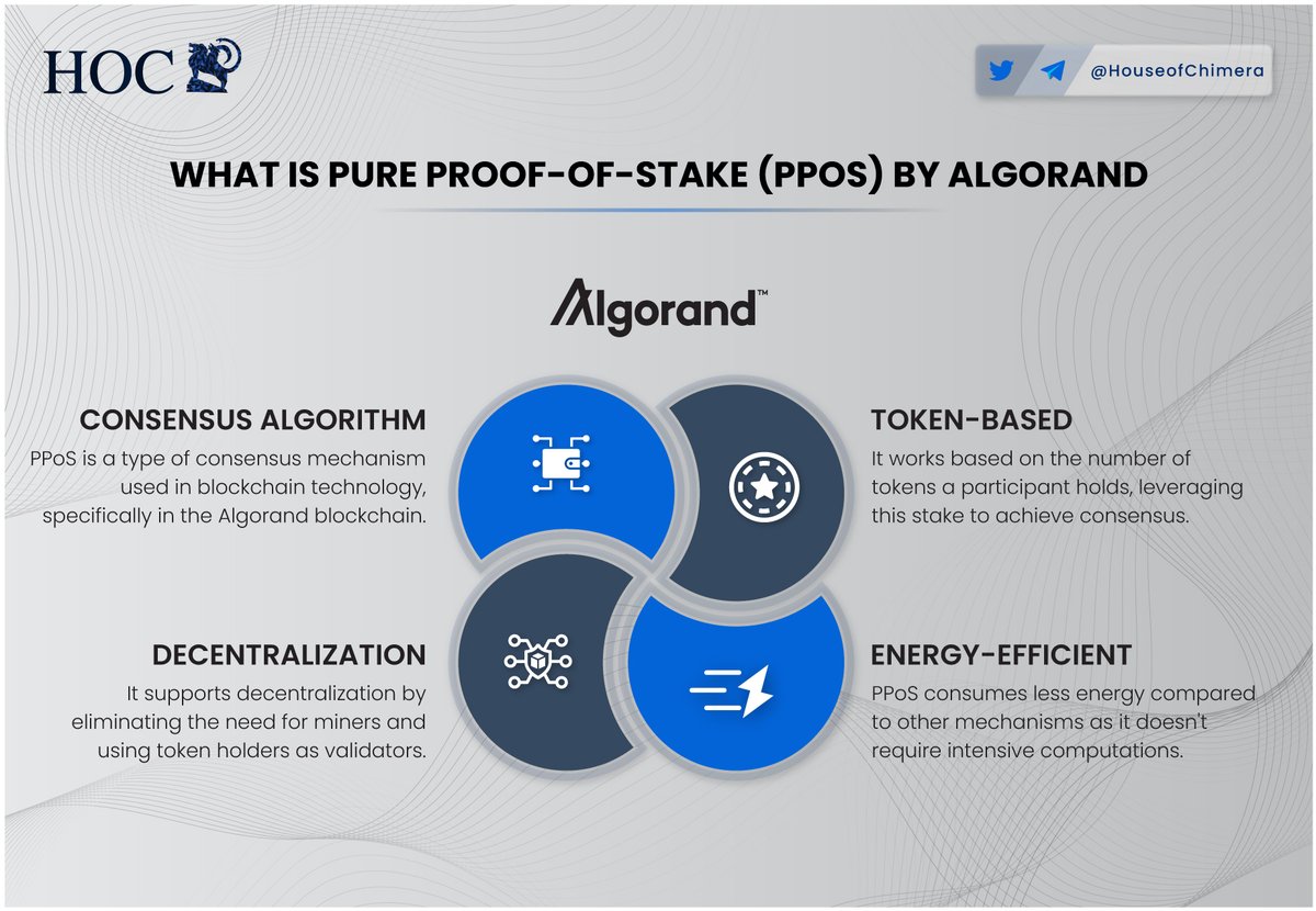 What is Pure Proof-Of-Stake (PPOS) by @Algorand? 🔹PPoS is a consensus  mechanism used in blockchain technology, specifically in the Algorand  blockchain. 🔸 PPoS consumes less energy compared to other mechanisms as it