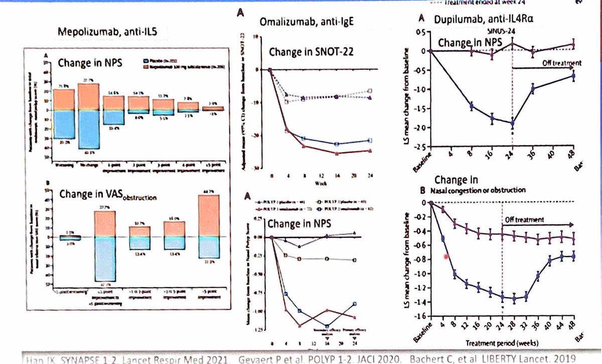 #biologics treatment in Nasal #Polyps CRSwNP #EAACI2023