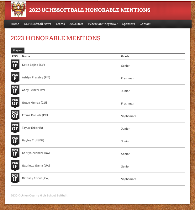 garrett_grham's tweet photo. The 2023 UCHSSoftball Special Mention(s).   

https://t.co/87p6ZziNYx https://t.co/kre3AU1PDn