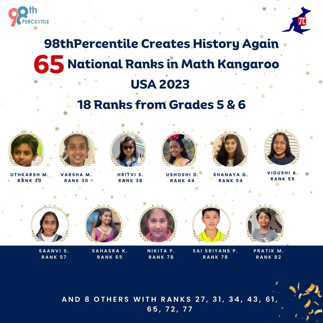 Kids Entrepreneurship@98thPercentile tweet media