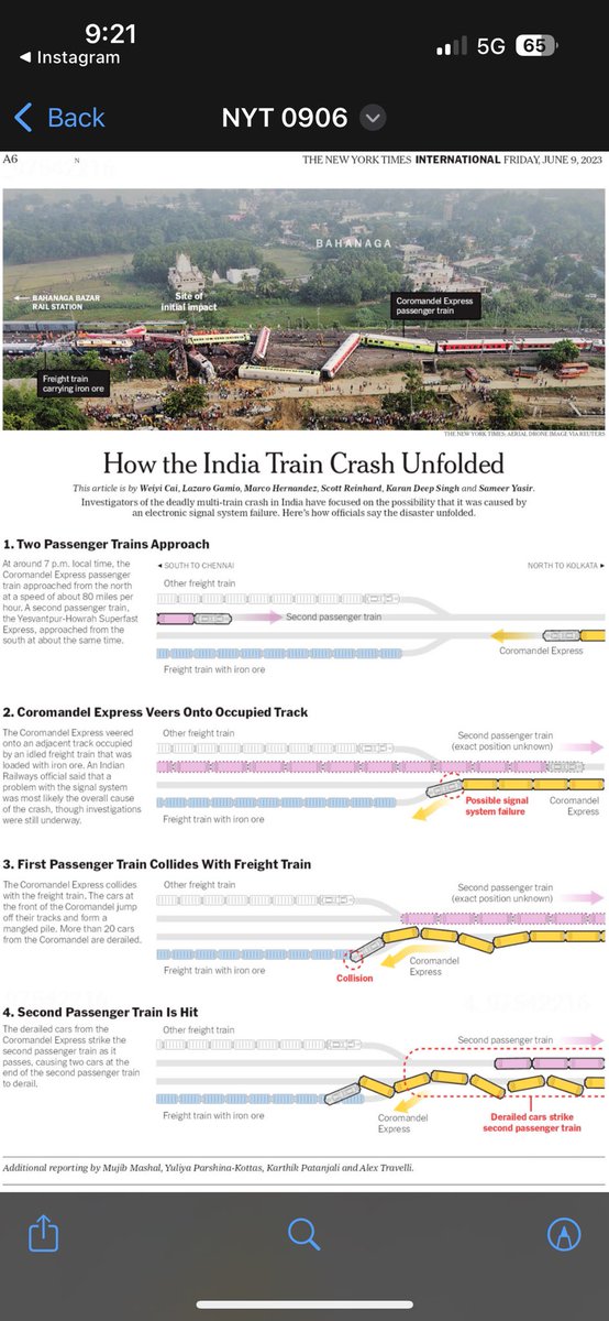 The NYT recreates the #BalasoreTrainAccident