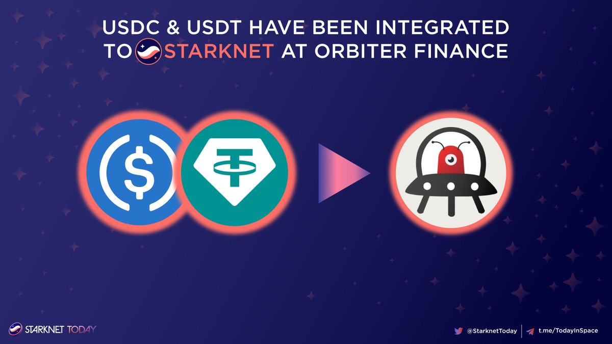 StarknetToday's tweet photo. π’ Great news! @Orbiter_Finance has integrated USDC and USDT into their platform on @Starknet.β¨
π₯ Users can transfer a maximum of 10,000 USDC & 5,000 USDT between: #ETHmainnet, #zkSyncLite
#Arbitrum, #Optimism, #PolygonzkEVM with @Starknet.
#StarknetToday #Starknet #STRK https://t.co/gn0aV12sa0