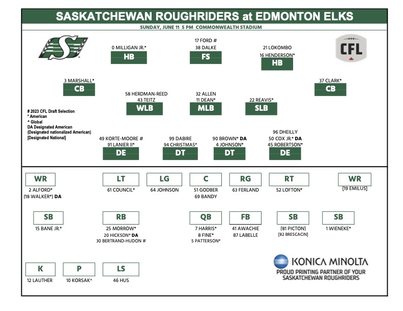 Ready to kick things off. 

Here's how we'll line up tomorrow night in Edmonton.

FULL ROSTER | bit.ly/3qfmByr