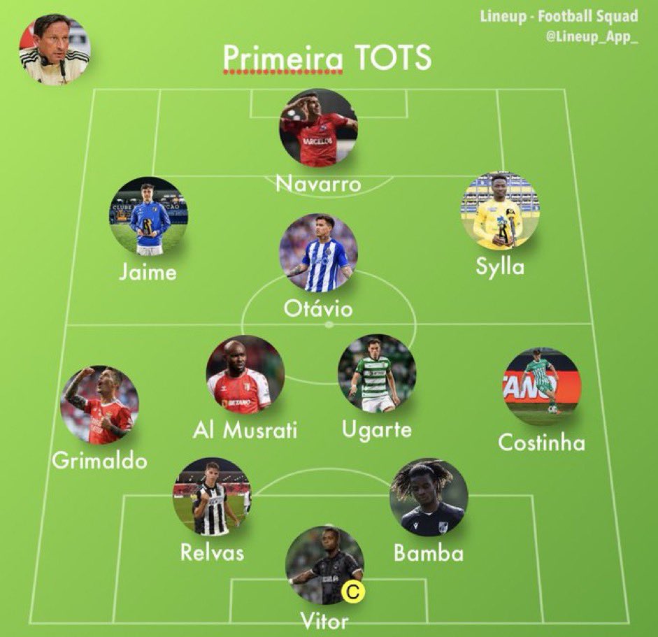 Zach Lowy on X: The map of the 2023/24 Primeira Liga teams. Both