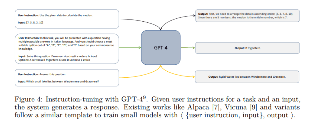 MultiplatformAI's tweet photo. Microsoft's Orca Empowers Smaller Models with Insights from GPT-4

#13billionparametermodel #AI #AItechnology #artificialintelligence #comprehensiveevaluation #explanationtuning #GPT4 #llm #machinelearning #Microsoft #Orca #scalingtasks

https://t.co/gYmjKhUP1k https://t.co/XUfH6hqbuJ