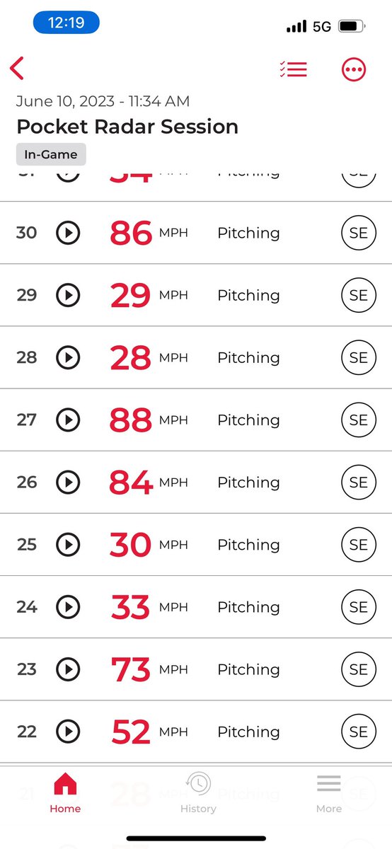 Sam_eppley's tweet photo. Gold bracket against #1 seed
6 IP
7 k
2 BB
1 Er 
3 H

Topped 88, sitting 84-85 https://t.co/oeF7abhafW