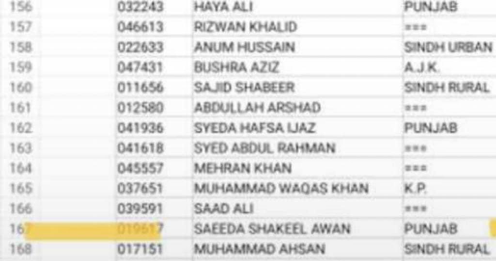 MalikHashimAl25's tweet image. Alhumdulliah Proud moment for our family my sister Dr Saeeda Shakeel Awan  has cleared the #CSS2022 exam. May Allah give her immense success ameen.
#CSSresult #Alhumdulilah @awan_saeeda