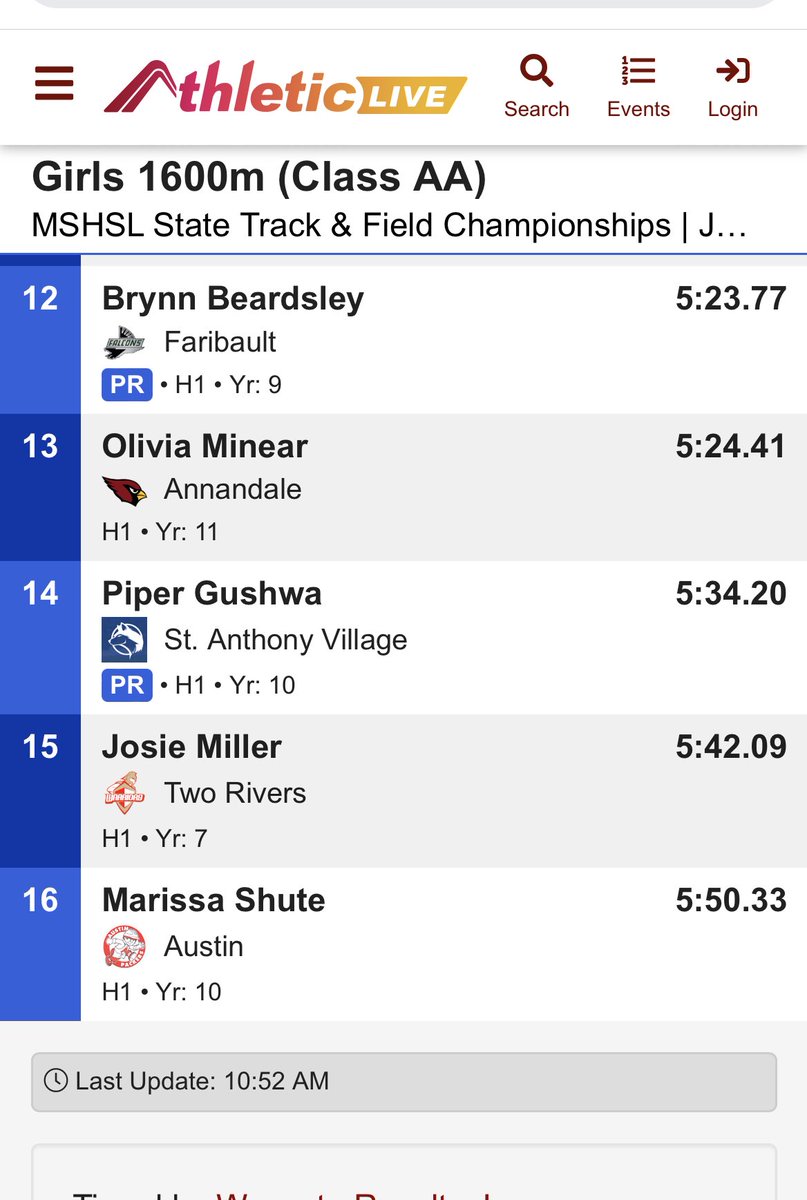 St. Anthony Village CC/T&F tweet media