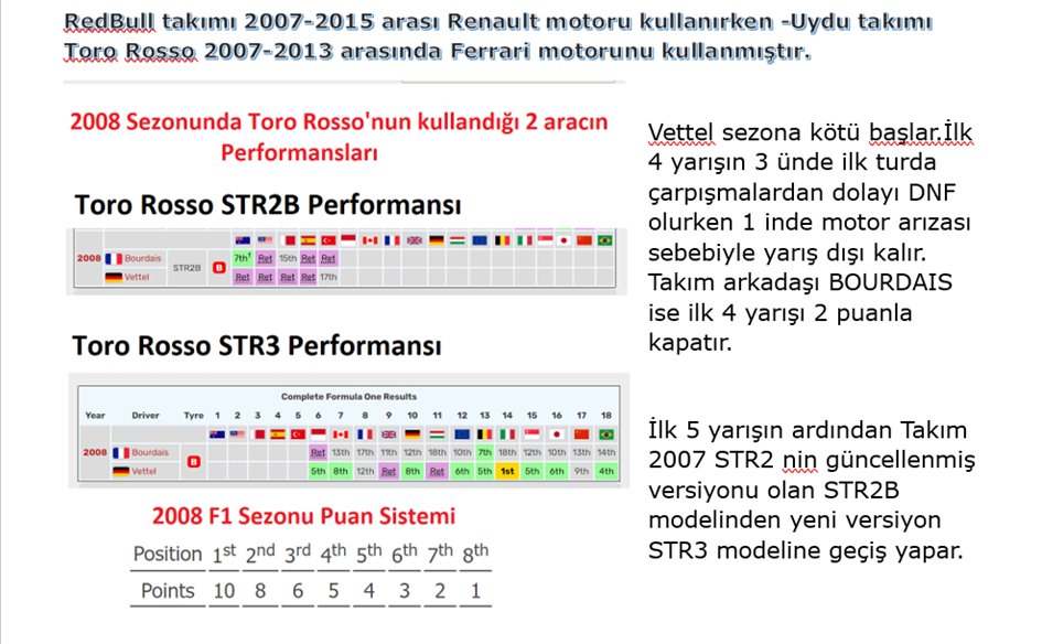 2008 Toro Rosso Araç Değişimi...