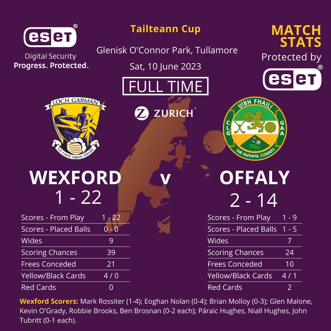 Wexford GAA tweet media