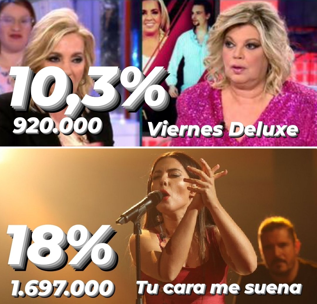 #Audiencias Primetime