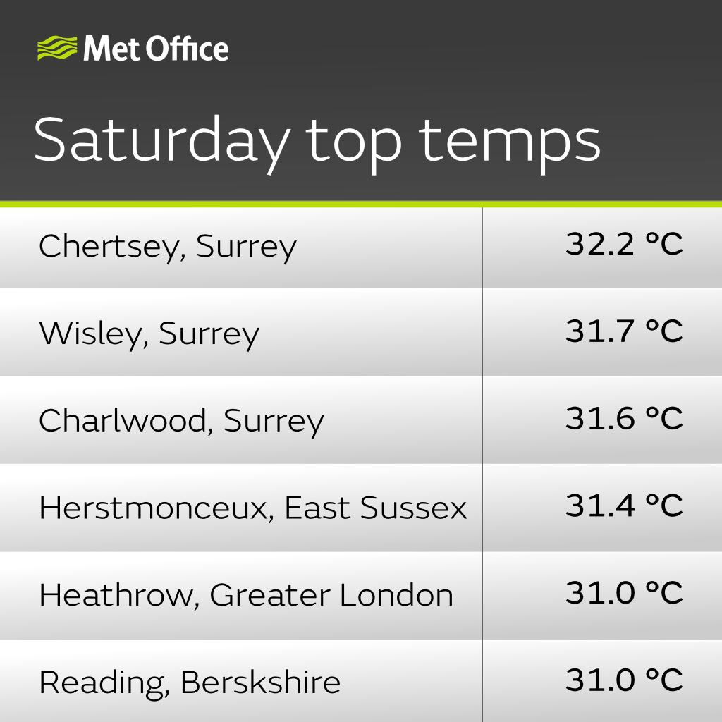 Met Office tweet media