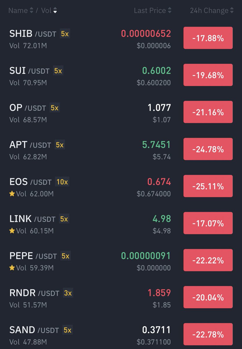 Ash Crypto Ash Crypto on Twitter: "Many will look back at this day in 1-2 year and