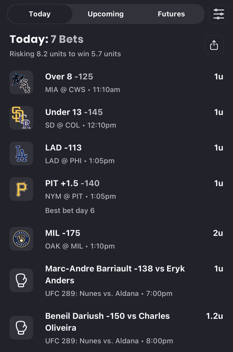 7 plays today🔥🔒
MLB record: 94-61 (61%)

UFC is one of my only red sports, because I lost so many units on Meep Meep…. Let’s get us back in the Green
👍 =Tailing some
#GamblingTwitter #MLBbets #UFC