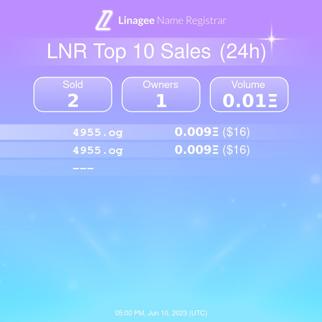 Linagee Sales Bot tweet media