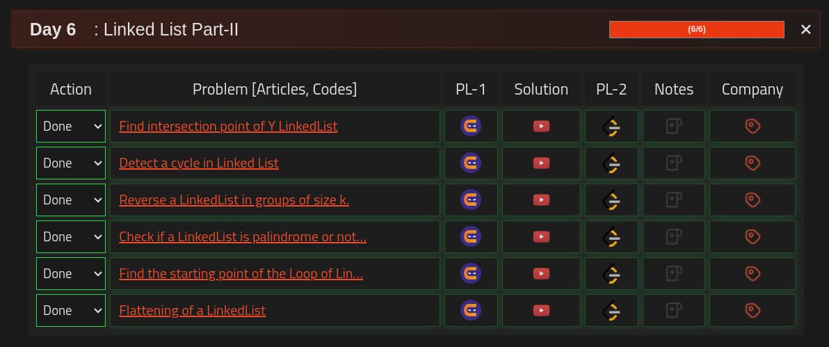 _traymk's tweet image. Day 6 :
#StriversSheetChallenge
#SdeSheetChallenge
Below 260 ppl