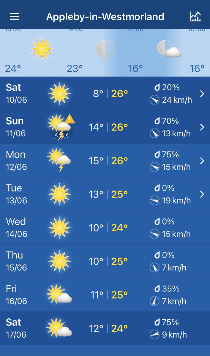 Look at this weather❗️And 
*Monday
*Tuesday
and 
*Wednesday are STILL AVAILABLE!‼️ 

airbnb.com/h/langtonbury