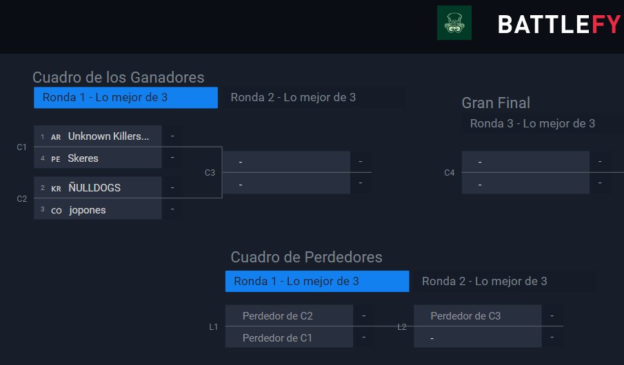🍀Ya tenemos los Brackets de la 10° edicion del torneo Green Gaming, hoy 3v3 con doble eliminacion y Final bo5.

🍀Directo: Twitch.tv/greeng_tv 
15.00 🇦🇷  -   14.00🇨🇱   -  13.00🇵🇪🇨🇴

@killers_unknown 
<a href="/skeresportsa/">Skere's Esports</a> 
@ñulldogs
<a href="/jopones/">roberto andujar</a>