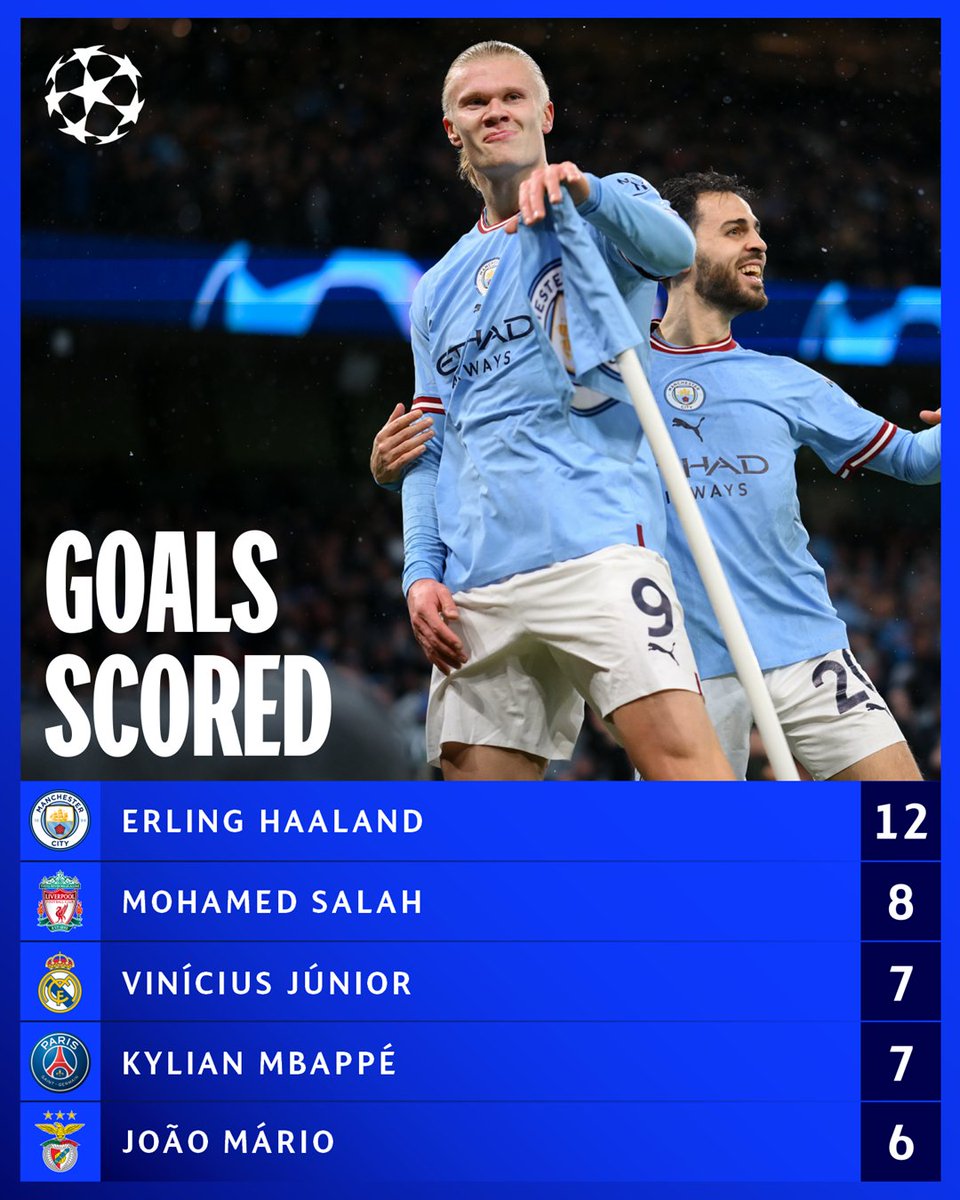 UEFA Champions League tweet media