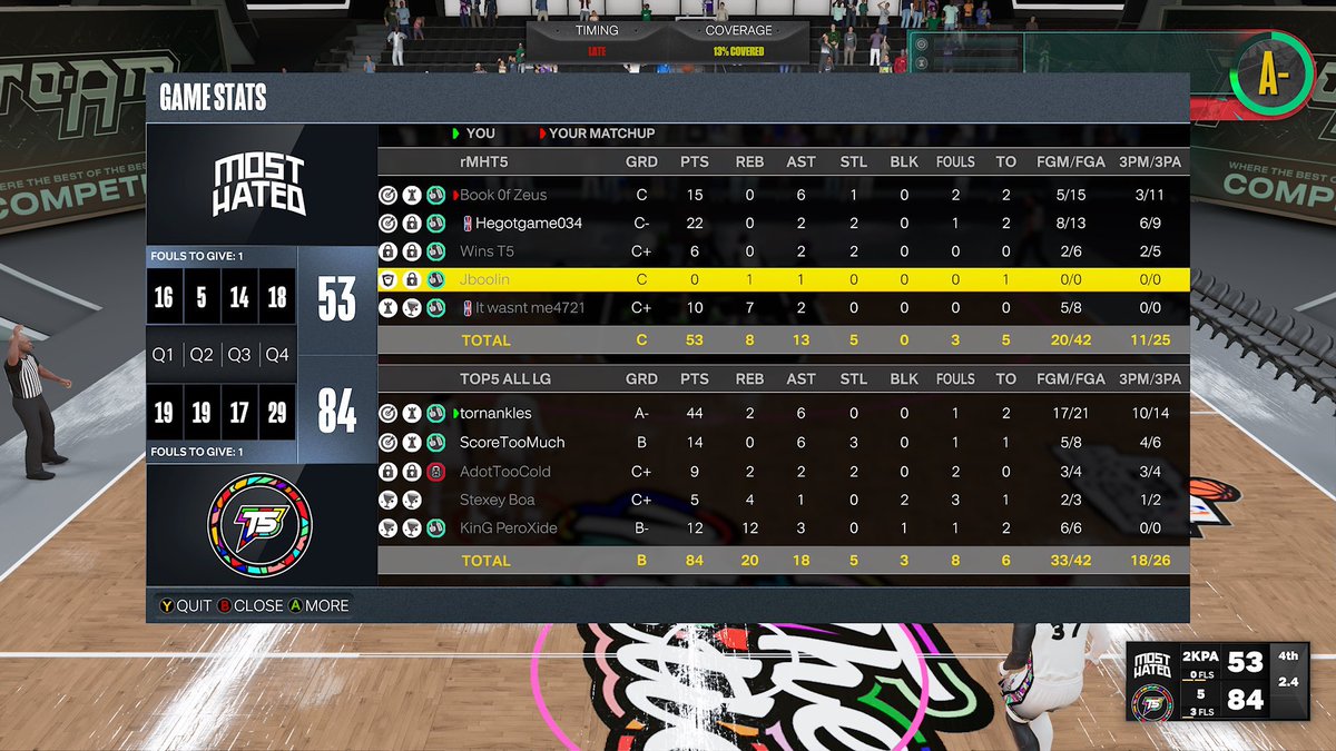 ForThePlayers2k's tweet image. GGs to @MHProam as we secure @HOFLeague2K XBOX Grand Champion! 

PG: @TornAnkles 
SG: @ScoreTooMuch 
🔒: @IcyyThaGoat 
 PF: @Stexls 
 C: @KinG_PeroXide 

📋 @xoWale