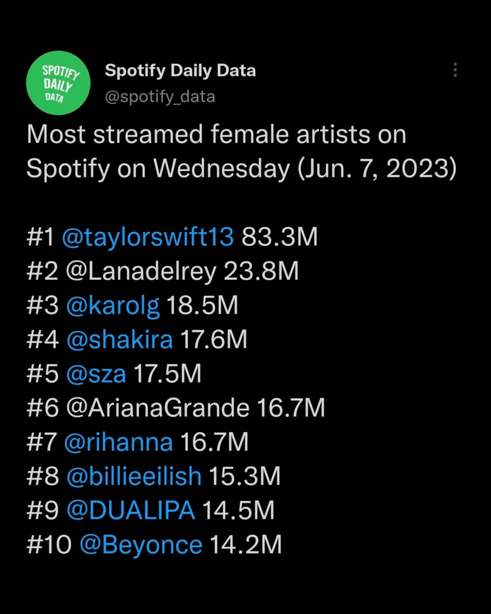 the monthly listeners | the streams