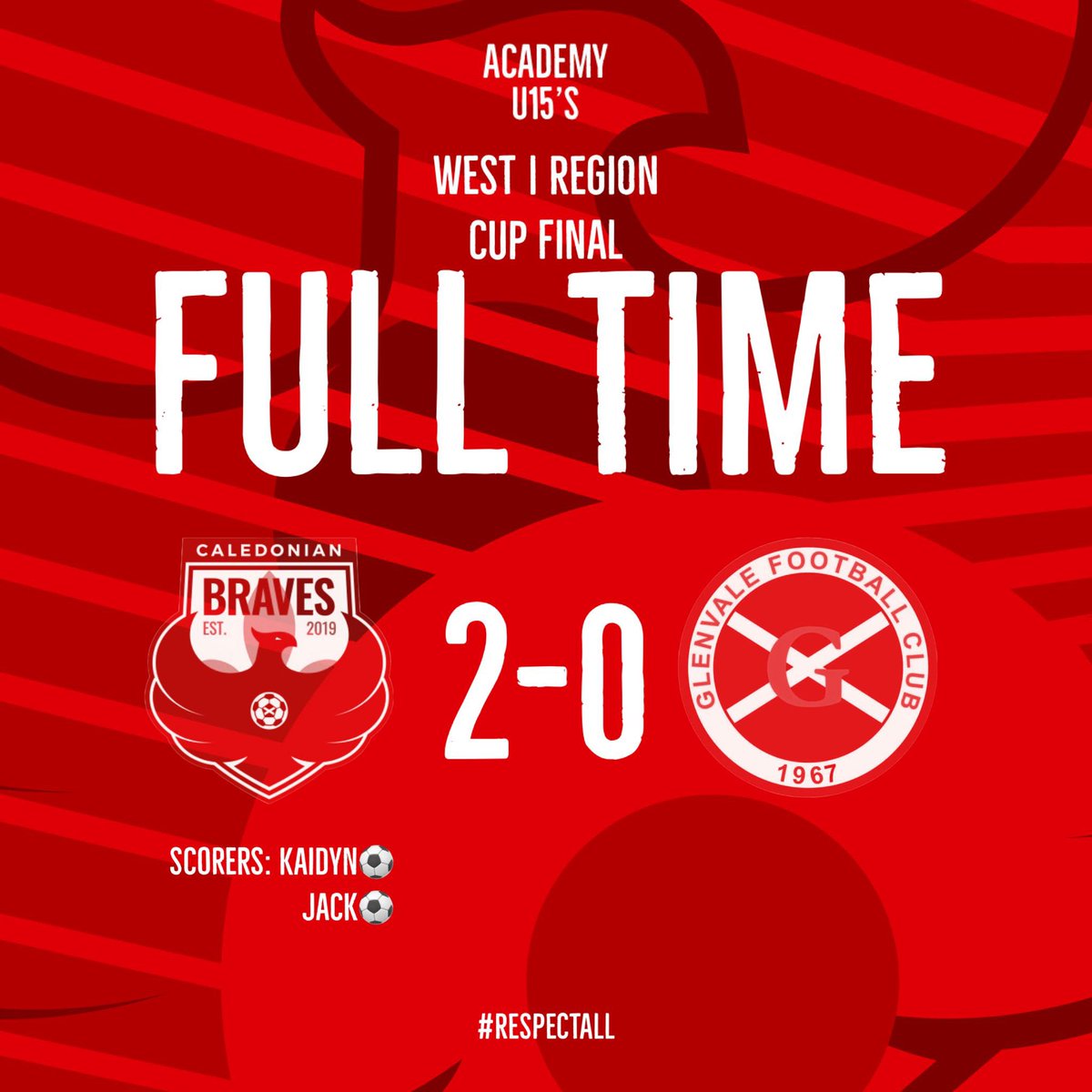 AcademyBraves's tweet photo. 𝐁𝐞𝐬𝐭 𝐢𝐧 𝐭𝐡𝐞 𝐰𝐞𝐬𝐭! 

Congratulations to the boys who for the second time in 2 years won the west regional cup today v a good @GlenvaleFC67 side 

Caledonian Braves - 2

Glenvale - 0

What a season and what a bunch of boys. https://t.co/M6MDpbredp