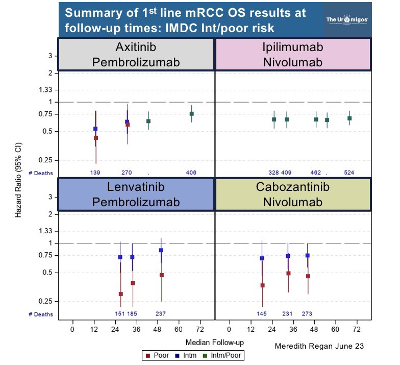 Uromigos on Twitter: 