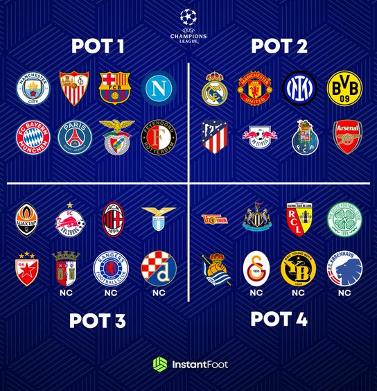 Definidos os grupos da UEFA Champions League 23-24