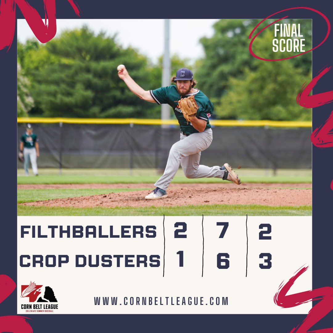 CornBeltLeague's tweet photo. Late score lifts the Filthballers over the Crop Dusters

FINAL:
Filthballers: 2
Crop Dusters: 1

Top performers:
Qwin Zabokrtsky: 7IP, 1ER, 6H, 4K, 0BB
Carson Burnett: 3-3 1R https://t.co/3txAFL5Rds