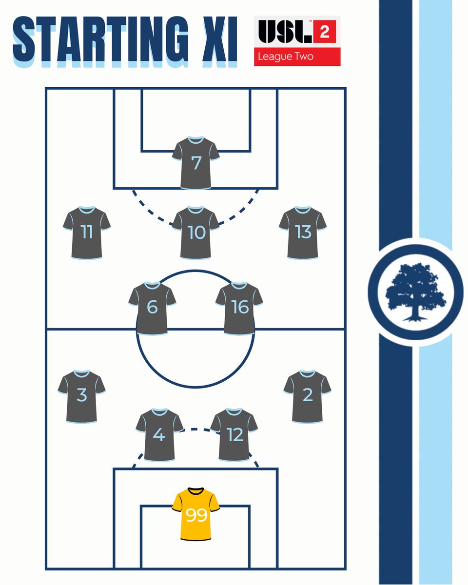 AFCAnnArbor's tweet photo. π³ ππππππππ ππ π³
Here are our men's starting 1οΈβ£1οΈβ£ at Mayors Riverfront Park!
Livestream can be found through our linktree in bio.
#COYMO | #ANNvZOO https://t.co/YCRq5qgw2p