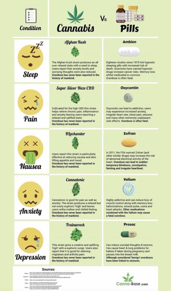🤗🍃
#Medicinal #OTC #OffTheCharts #GetYourMindRight #CostaMesaCA