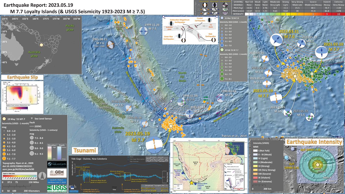 #EarthquakeReport #TsunamiReport for the 19 May 2023 magnitude M 7.7 #Earthquake and #Tsunami offshore of the #LoyaltyIslands #NewCaledonia 

tsunami recorded at tide gages in the region for both M 7.7 mainshock & M 7.1 aftershock

report here:
https://t.co/LqLBPBweCE https://t.co/LSnRi2Dq71