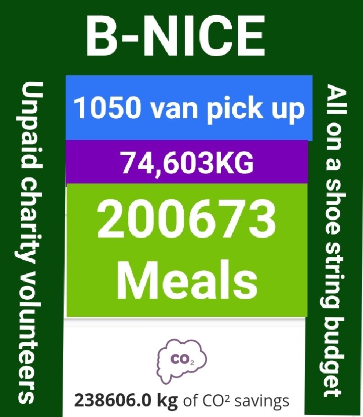 BoltonNice's tweet photo. @KirlewDr A lot of time and effort to children and families struggling to survive. 
07900535403 if you can help. https://t.co/CJ2IxzzKpO