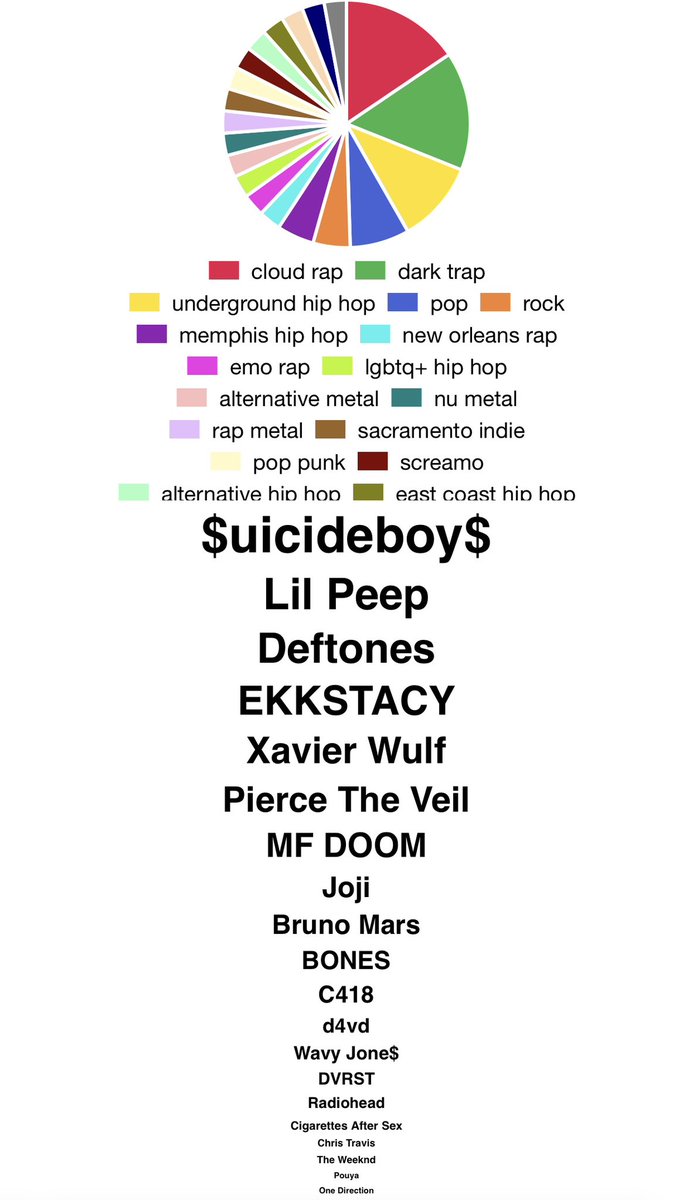 yeetspag's tweet photo. what is POPPING OH YEA https://t.co/UrGFoAwM71