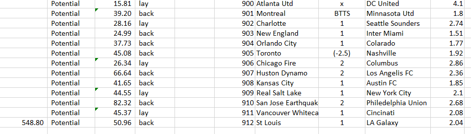 elton_grahame's tweet photo. #GamblingTwitter #footballpicks #prediction #bettingtwitter #football #footystats #soccer #footballmanager #Tipster #bettingtips #bettingpicks
MLS Tonight.. Very Late I'm Afraid https://t.co/ZP53rkJrH8
