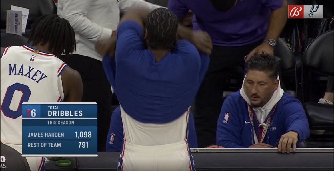 NBA Memes on Twitter "This James Harden stat was crazy 😂"