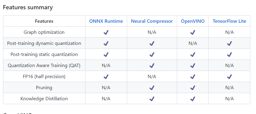 TechBytesAnish's tweet photo. #Quantize #Transformers with #Intel Neural Compressor & #HuggingFace Optimum - an extension of 🤗 Transformers & Diffusers, providing a set of optimization tools enabling maximum efficiency to train & run models on targeted hardware
https://t.co/yhbcZhSjO3 https://t.co/Ov0u3I5iLn