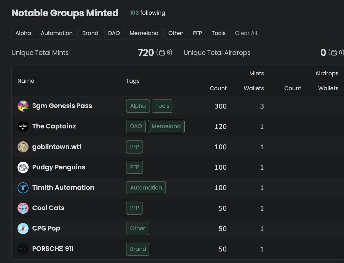 btcsenders's tweet photo. Some holders joined @btcsenders so far;

-The Captainz by @Memeland 
-@goblintown 
-@pudgypenguins 
-@coolcats ...

It seems people started to look for #Ordinals 

Our guerilla marketing goes well.

#sendBTC https://t.co/2cjYo75zSR