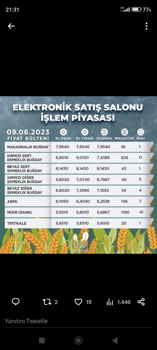 Edz1Ediz's tweet photo. Hani arpa 7₺ di 🤷 https://t.co/Wb31nDNgeV