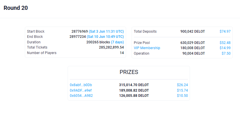 🥳 Congratulations to the winners of Round 20: app.delot.io/Round/20

👉 VIP Membership NFT (opensea.io/collection/del…) Owners get rewards at the end of the round.

👉 You can now join Round 21: app.delot.io/ActiveRound

👉 Buy $DELOT on <a href="/PancakeSwap/">PancakeSwap</a>: pancakeswap.finance/swap?outputCur…