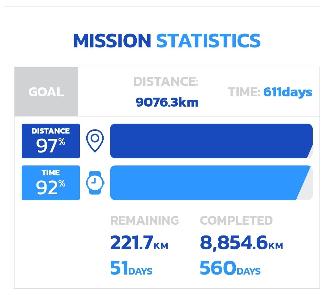 ScoutCycleLouis's tweet photo. Louis is nearly there! Just over 200 km left 😬🥳 #cycletosouthkorea 🚲 🚴‍♂️ https://t.co/7L1tmxkRpL