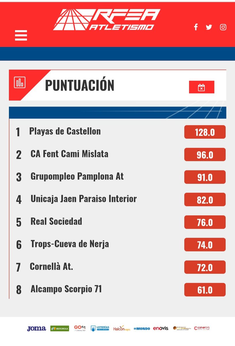 Equipo <a href="/PamplonaAt/">Grupompleo Pamplona Atlético</a> Masculino
TERCEROS DE ESPAÑA 🤐🤐🤐
😍😍😍😍😍😍😍😍😍😍😍😍
Fantástico el trabajo de un grupo en un deporte que llaman individual.
Enormes!!