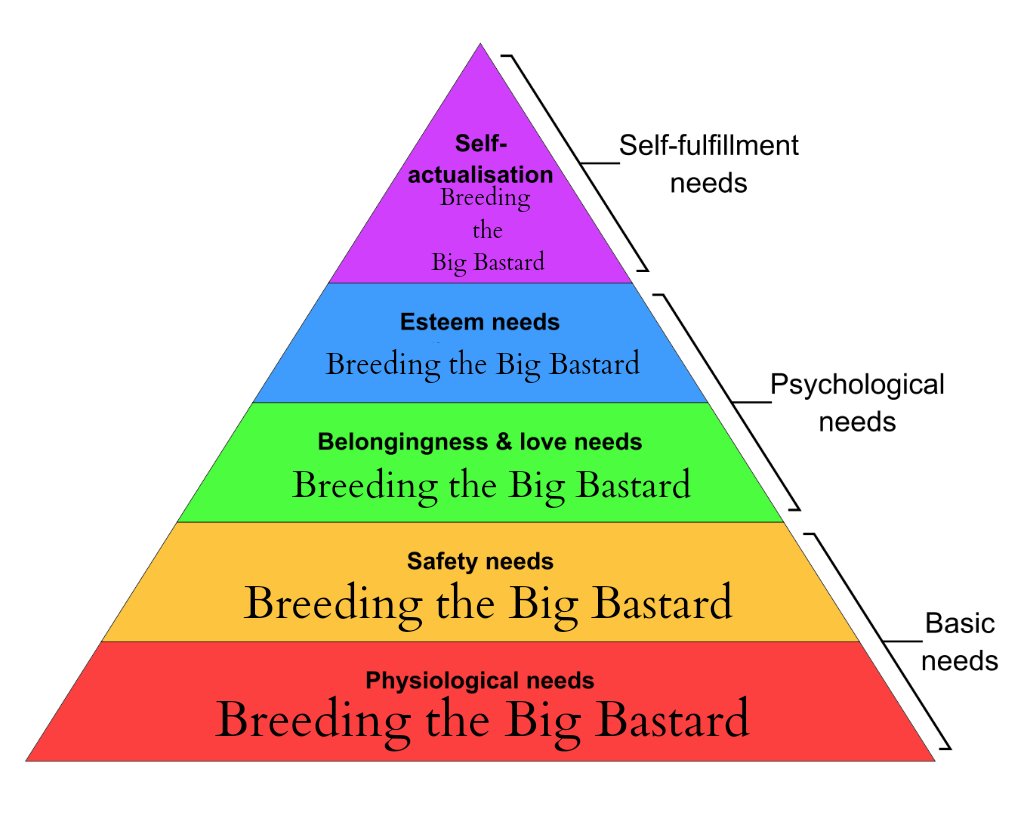 Maslow's Hierarchy of Breeds